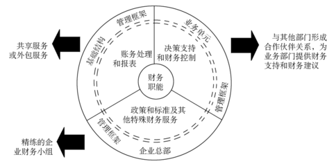 史上最全的管理咨询工具——企业管理咨询实战指南