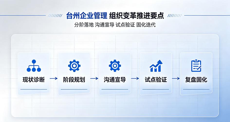 2026年浙江台州企业管理咨询机构有哪些,组织变革推进需要注意哪些