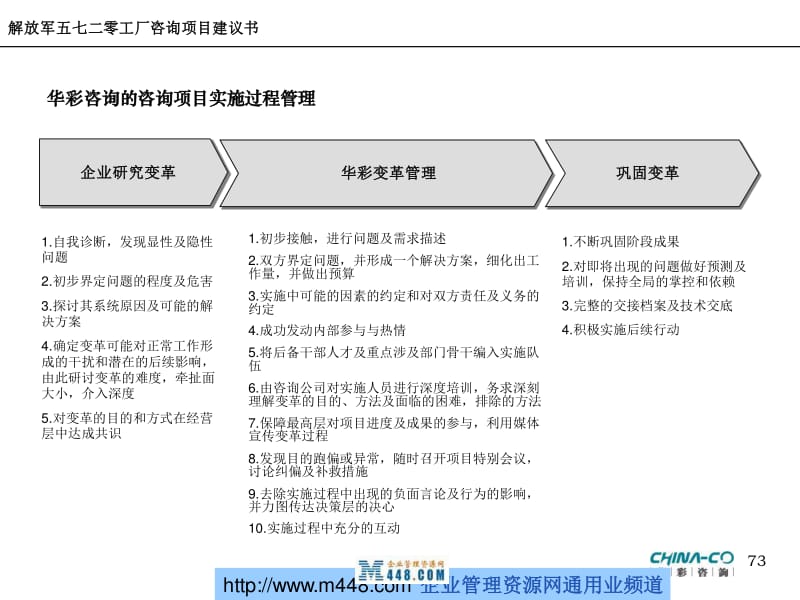 【解放军五七二零工厂知识型企业为目的的企业文化建设及人力资源体系变革方案咨询项目建议书】PPT课件下载