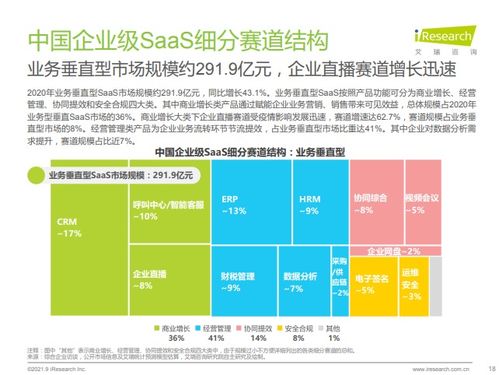 全程云成·艾瑞 2021年中国企业级SaaS行业研究报告 企业数字化经营重推管理咨询服务商崛起